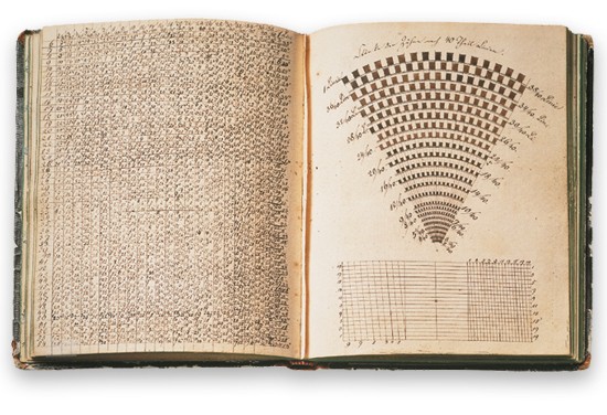 Image from library